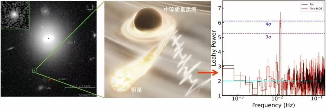 “听”中等质量黑洞吞噬恒星的“心跳”